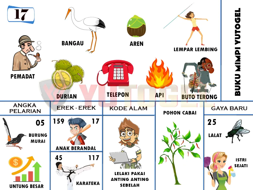 buku mimpi erek erek togel 17