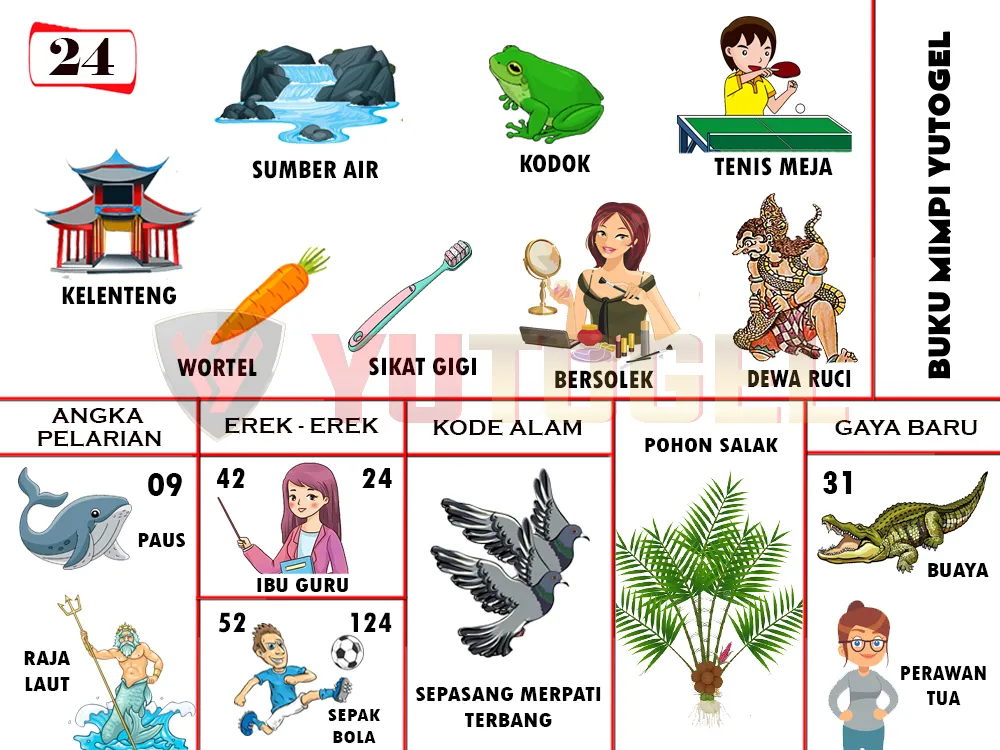buku mimpi erek erek togel 24